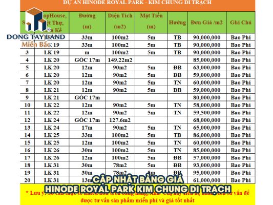 Bảng giá Hinode Royal Park Kim Chung Di Trạch