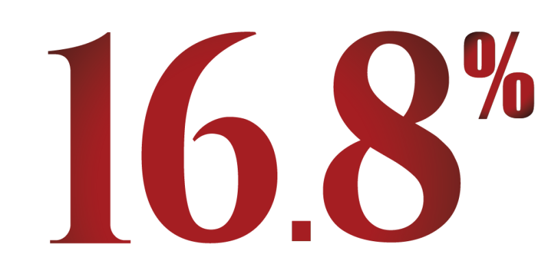 Chiết khấu ưu đãi 16.8%